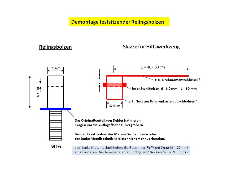 Demontage Relingsbolzen.jpg