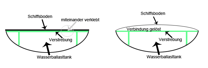 Erklärung Boden.jpg