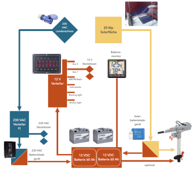 Bildschirmfoto 2019-04-02 um 17.46.21.png (154.34 KiB) 9469 mal betrachtet Systemschema Elektrik