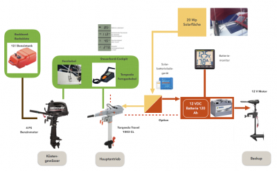 Bildschirmfoto 2019-04-02 um 17.46.36.png (243.15 KiB) 9469 mal betrachtet Schema Antrieb
